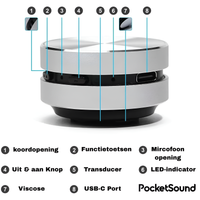 The PocketSound Pro